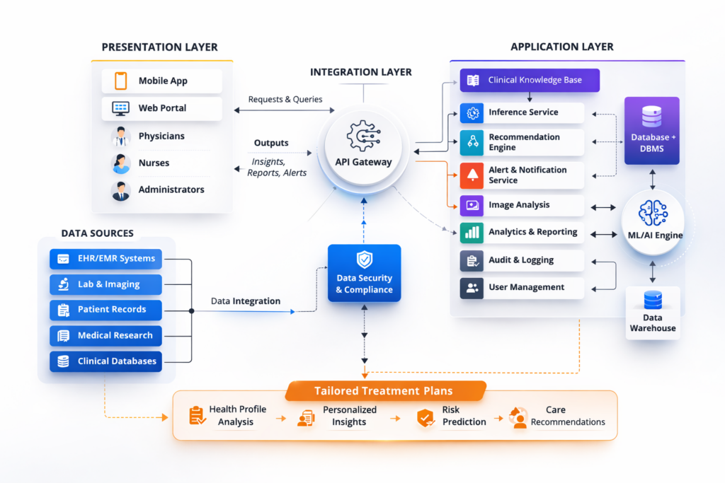 Generative AI refers to artificial intelligence systems that learn from vast datasets and then generate new outputs based on what they have learned.